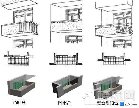 阳台类型有哪些？你家阳台面积算对了吗？