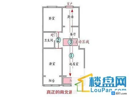 怎么辨别真正的南北通透？