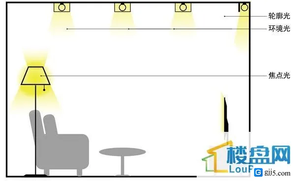 家里装修灯光如何设计？深扒室内设计师不想公开的