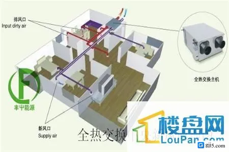 新风系统哪个品牌好?如何选购新风系统?