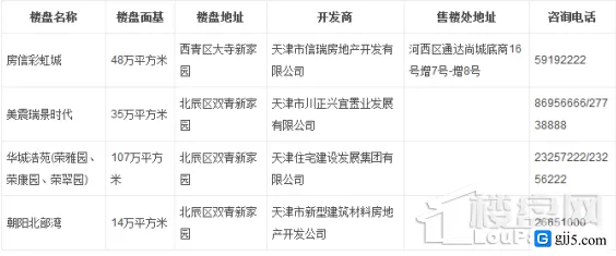 天津限价房最新楼盘有哪些?