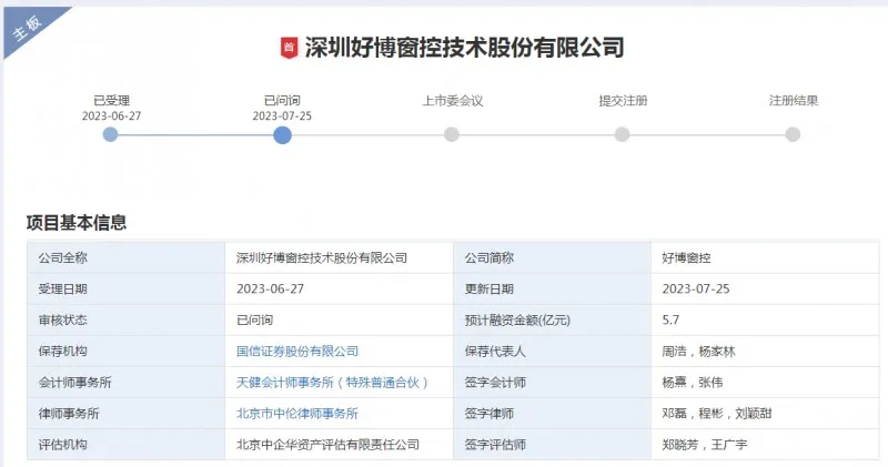 好博窗控IPO已问询，新豪轩、派雅、富轩等是其客